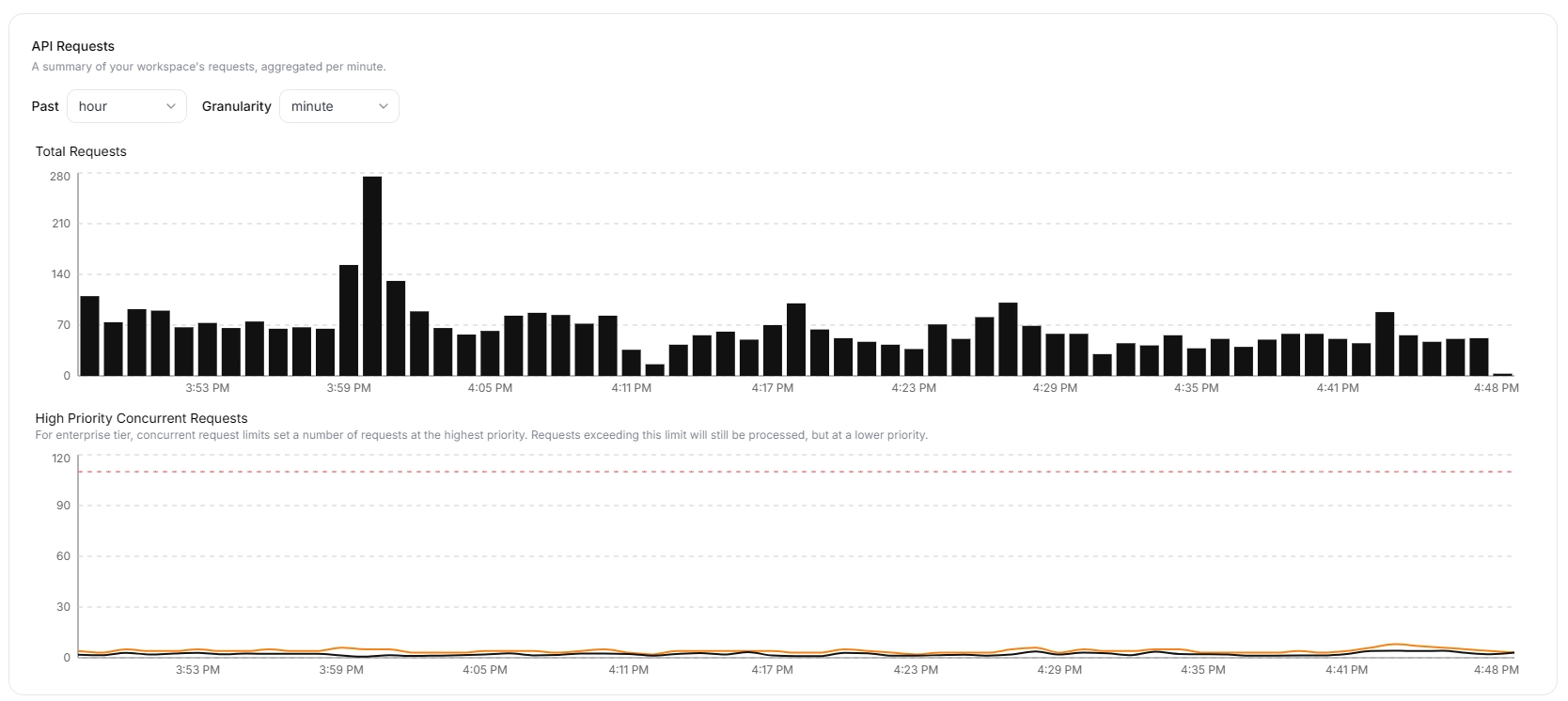 analytics-workspace-api.webp